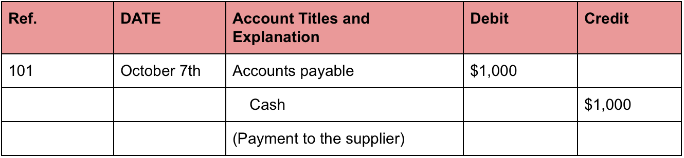 Common Accounting Errors A Practical Guide With Examples