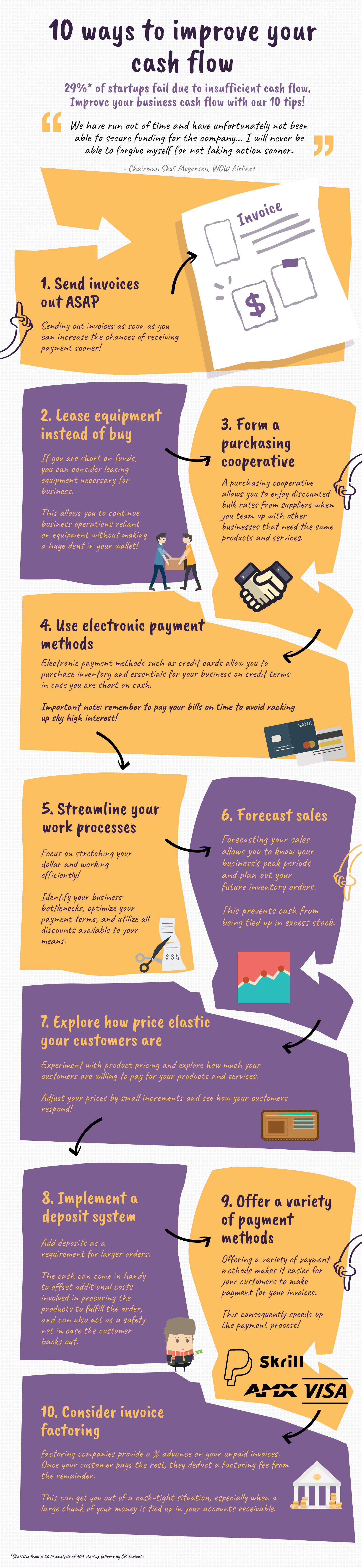 Complete Guide To Cash Flow And Cash Flow Statements templates 