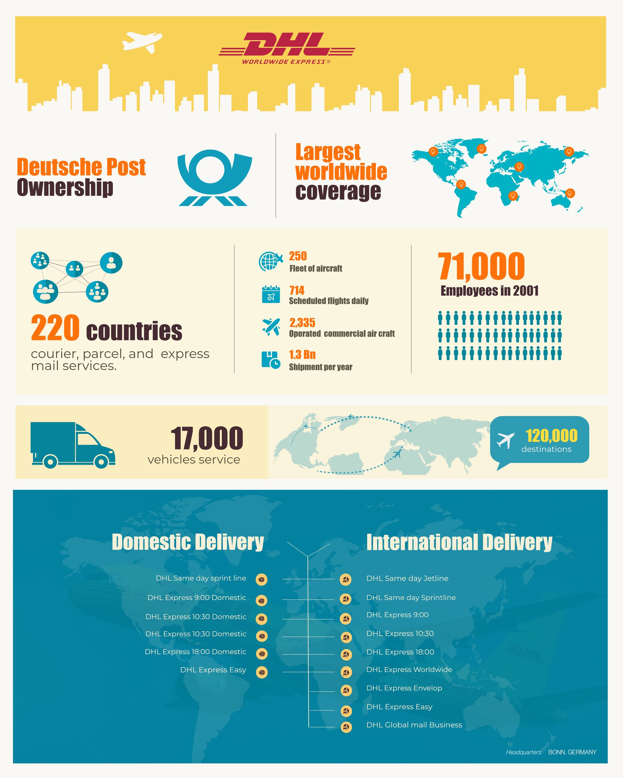 FedEx Vs USPS Vs UPS Vs DHL Which One Should You Use 