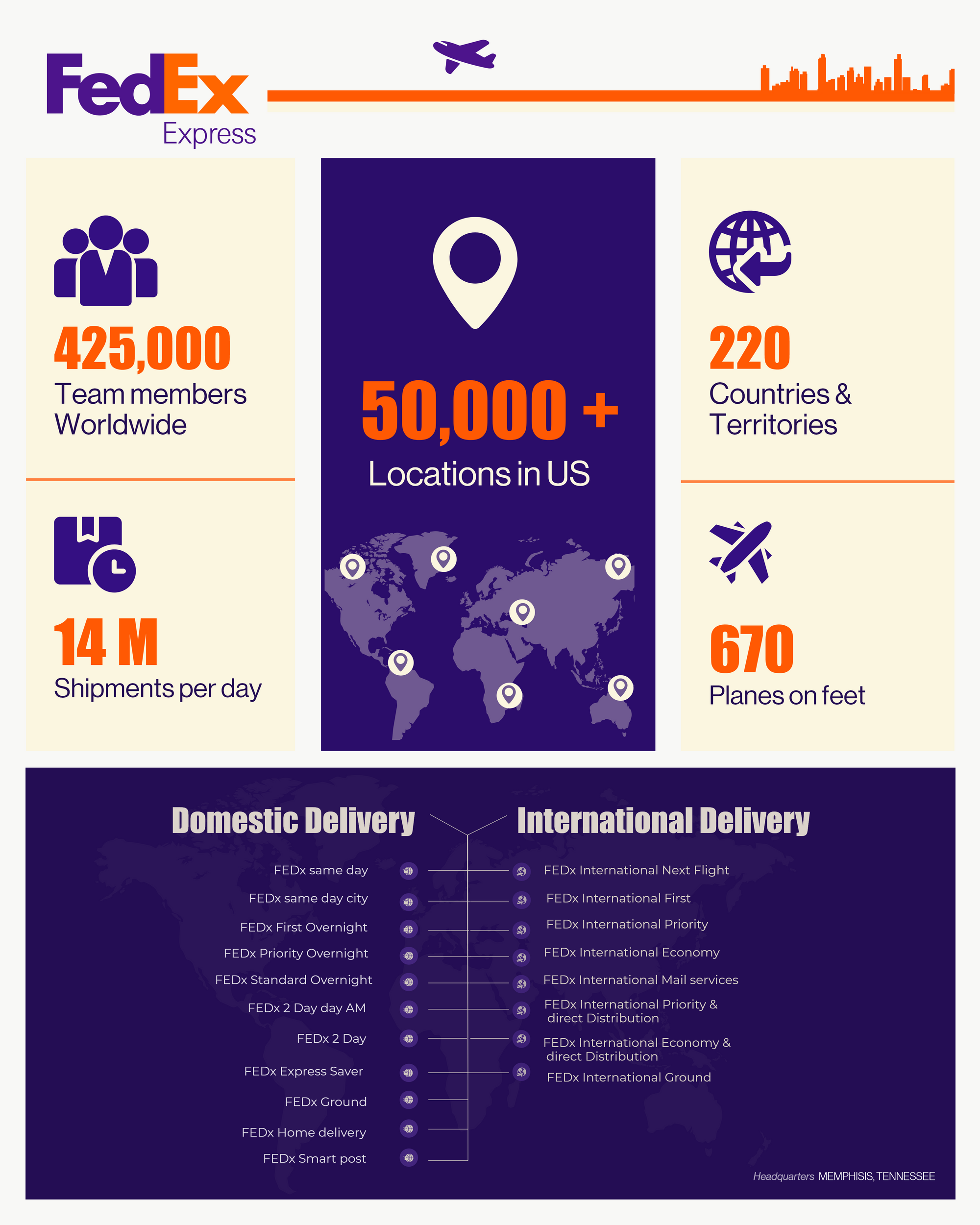 FedEx Vs USPS Vs UPS Vs DHL Which One Should You Use 