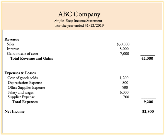 Income Statement Format