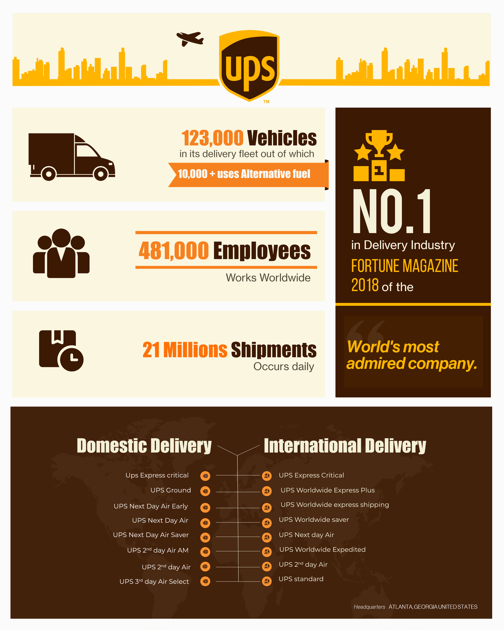 FedEx vs USPS vs UPS vs DHL - Which one should you use?