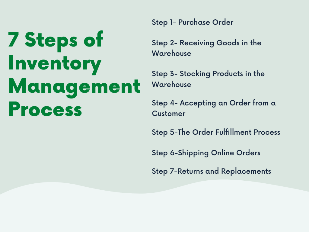 What Is Inventory Management Complete Guide To Inventory Stock