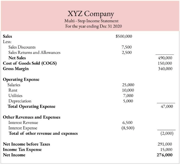 Amazing Comprehensive Income Formula Dividends Received On Statement