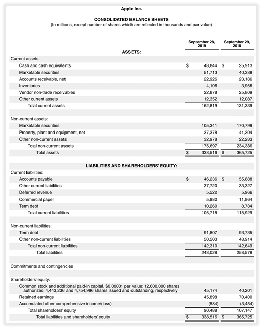  What Are The 4 Main Financial Statements 