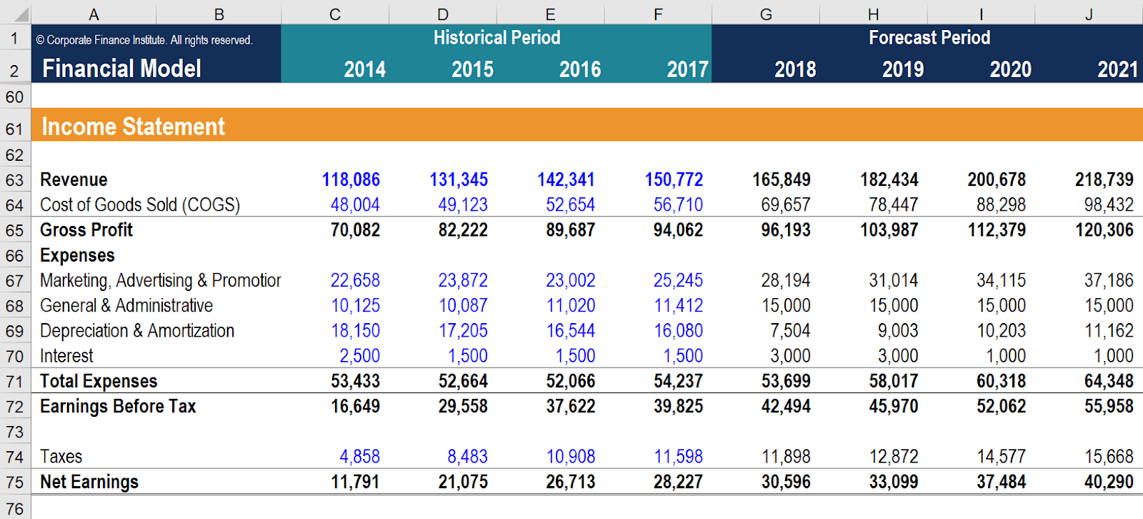 What Is A Profit Loss Statement 