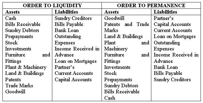 Assets In Accounting Identification Types And Learning How To 