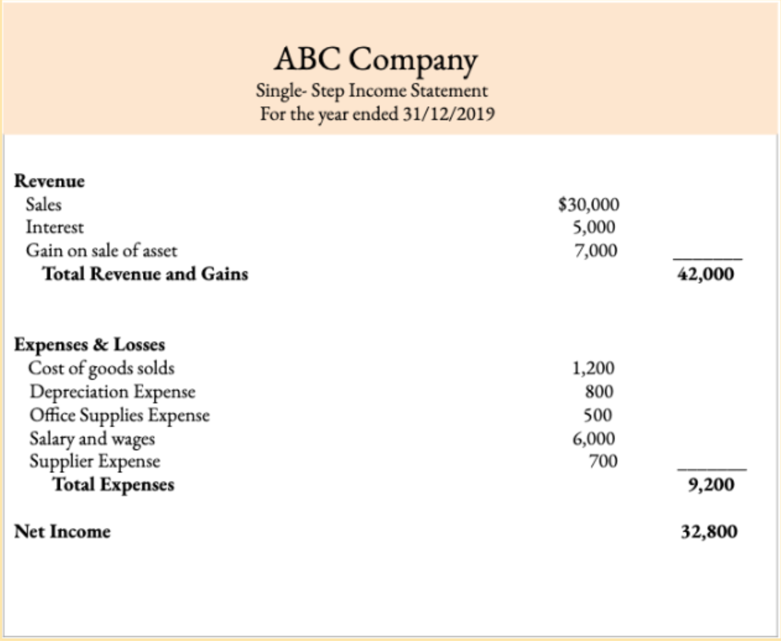 How To Calculate Cogs On Income Statement Haiper