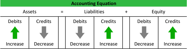 what-is-journal-entry-in-accounting-why-is-it-important-and-how-to