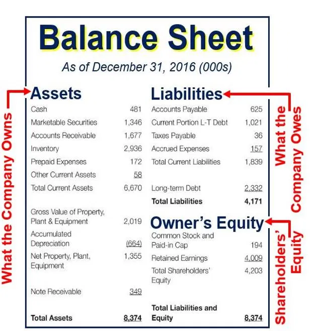 Liabilities How To Classify Track And Calculate Liabilities 