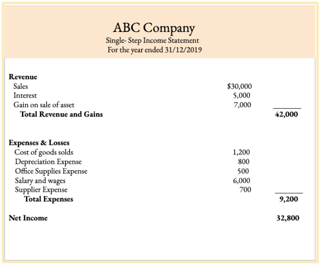 How To Do Simple Accounting For Small Business Rockright