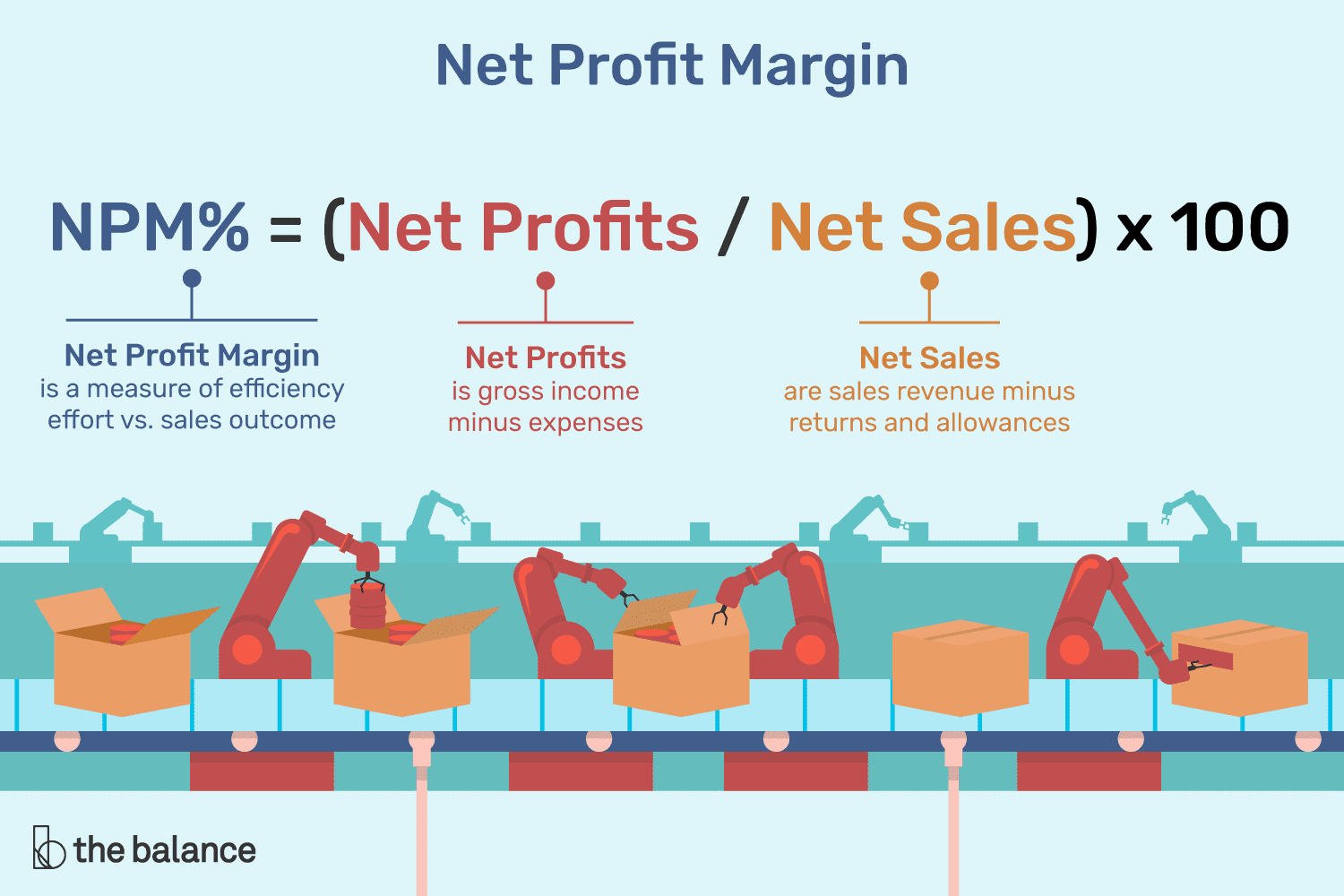 What Is Net Sales A Complete Guide With Formula Examples