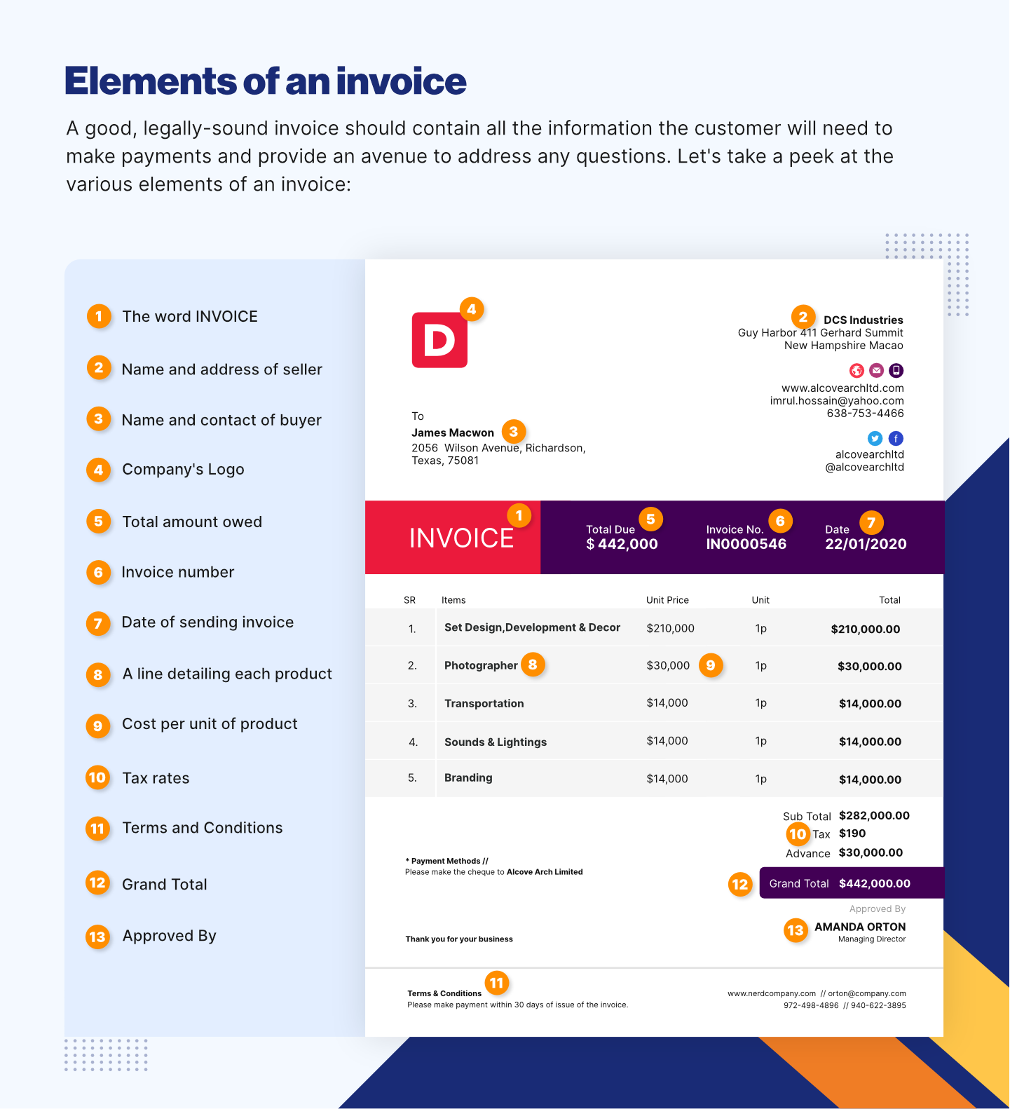 What Is An Invoice Definition Examples For Business