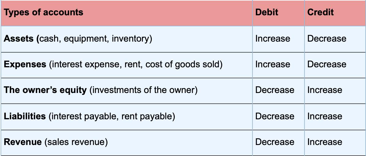 Interest Expense Definition Example And Calculation