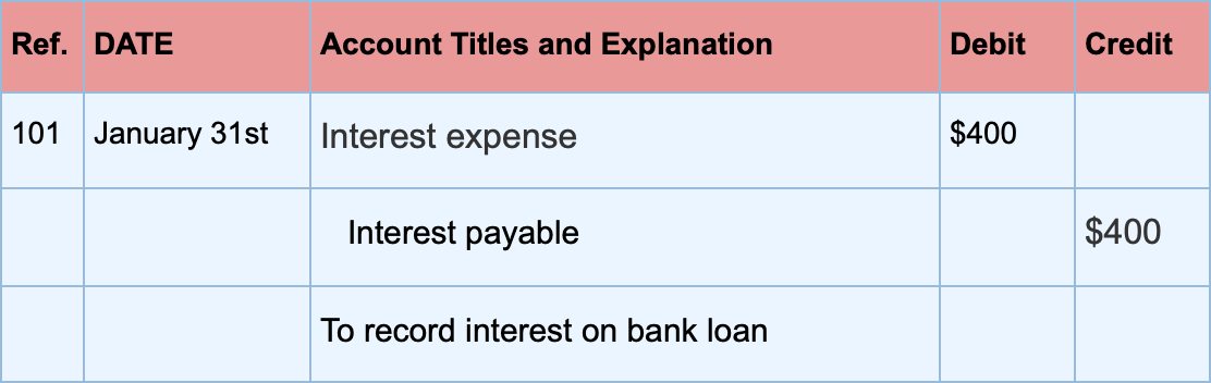 Interest Expense Definition Example And Calculation