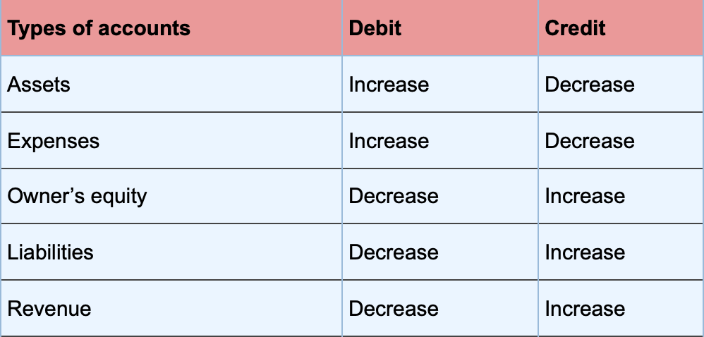 What Is An Accrued Expense Definition And Examples