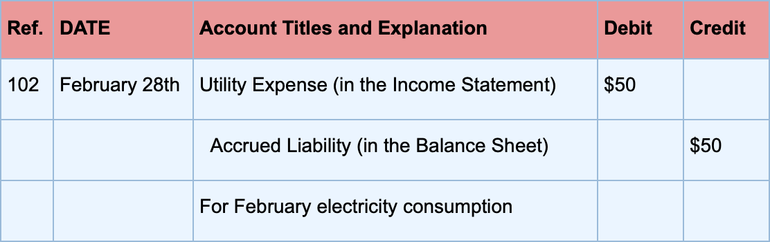 What Is An Accrued Expense Definition And Examples