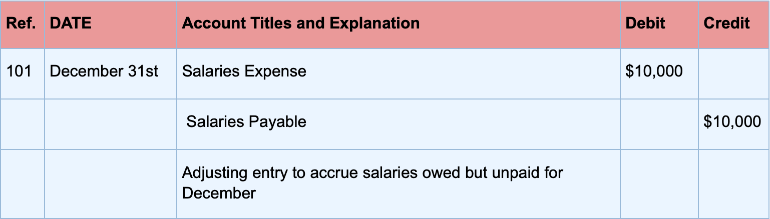 5 Types Of Adjusting Entries