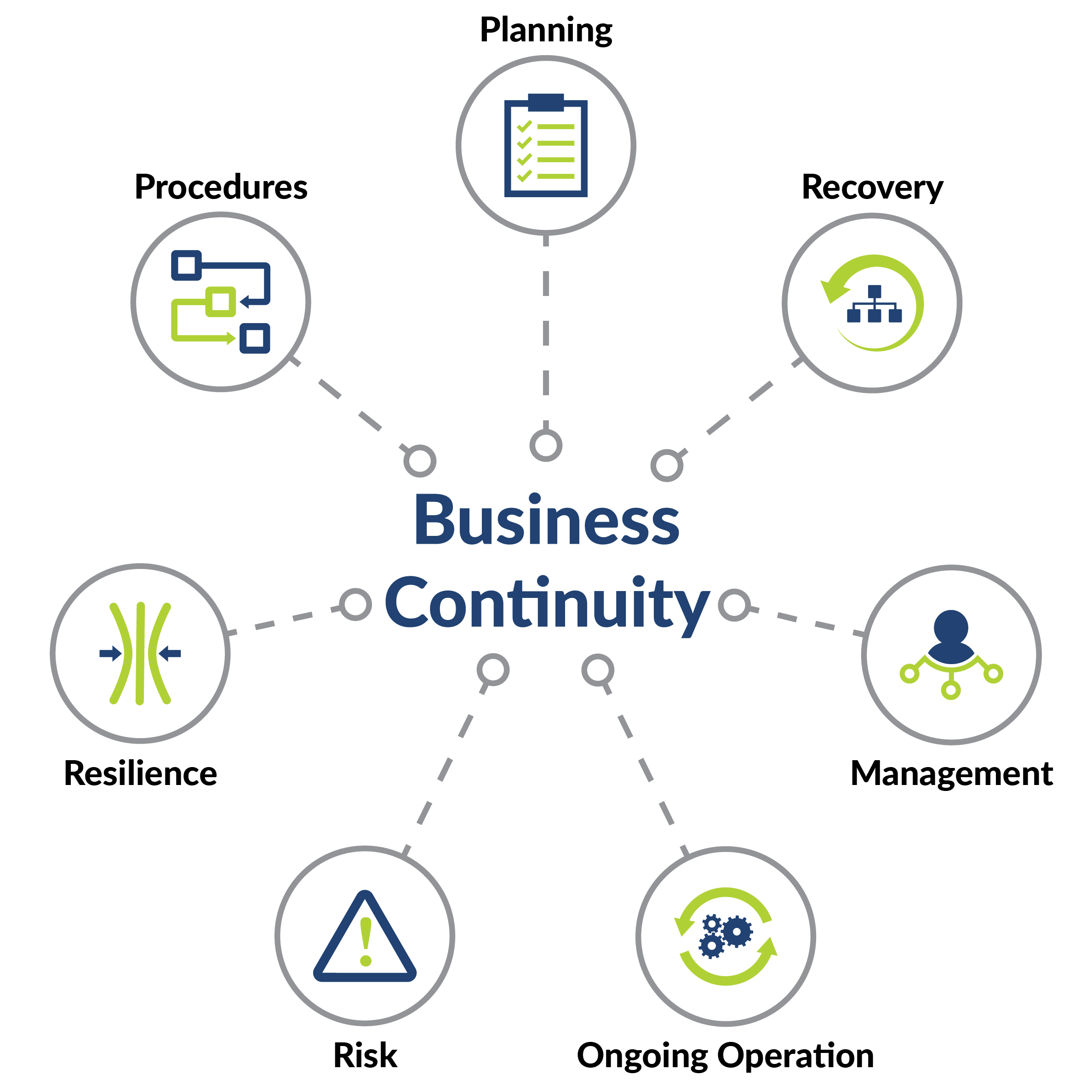 new business continuity plans