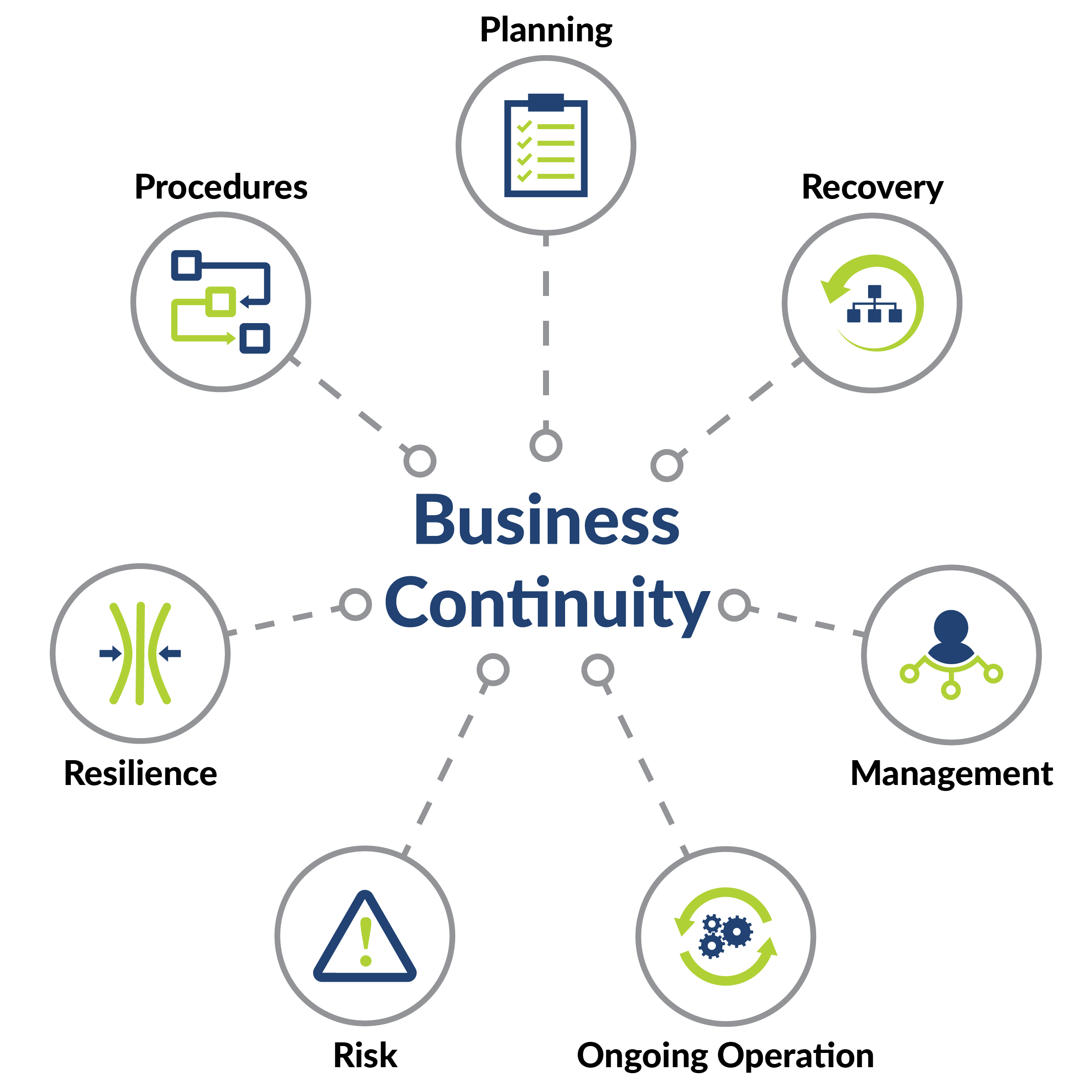 Business Continuity Plan The Straits Journal