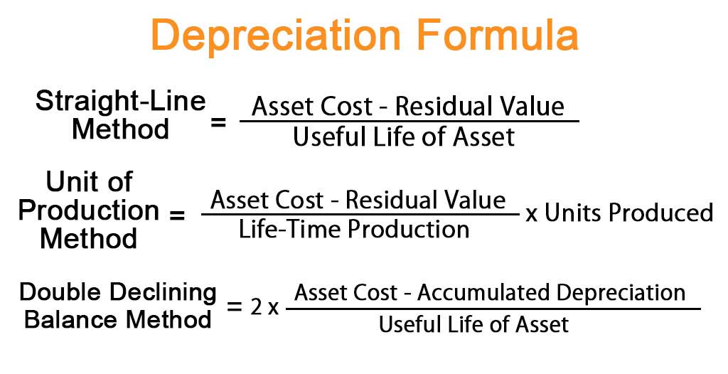 Yearly Depreciation Formula RussellAaiden