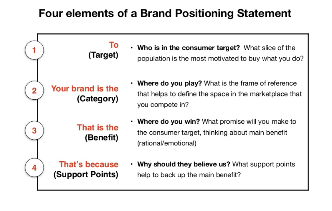 Brand Positioning Strategy Template