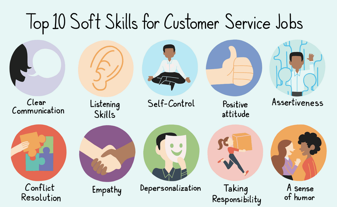 What Are The Different Types Of Customer Service Roles 