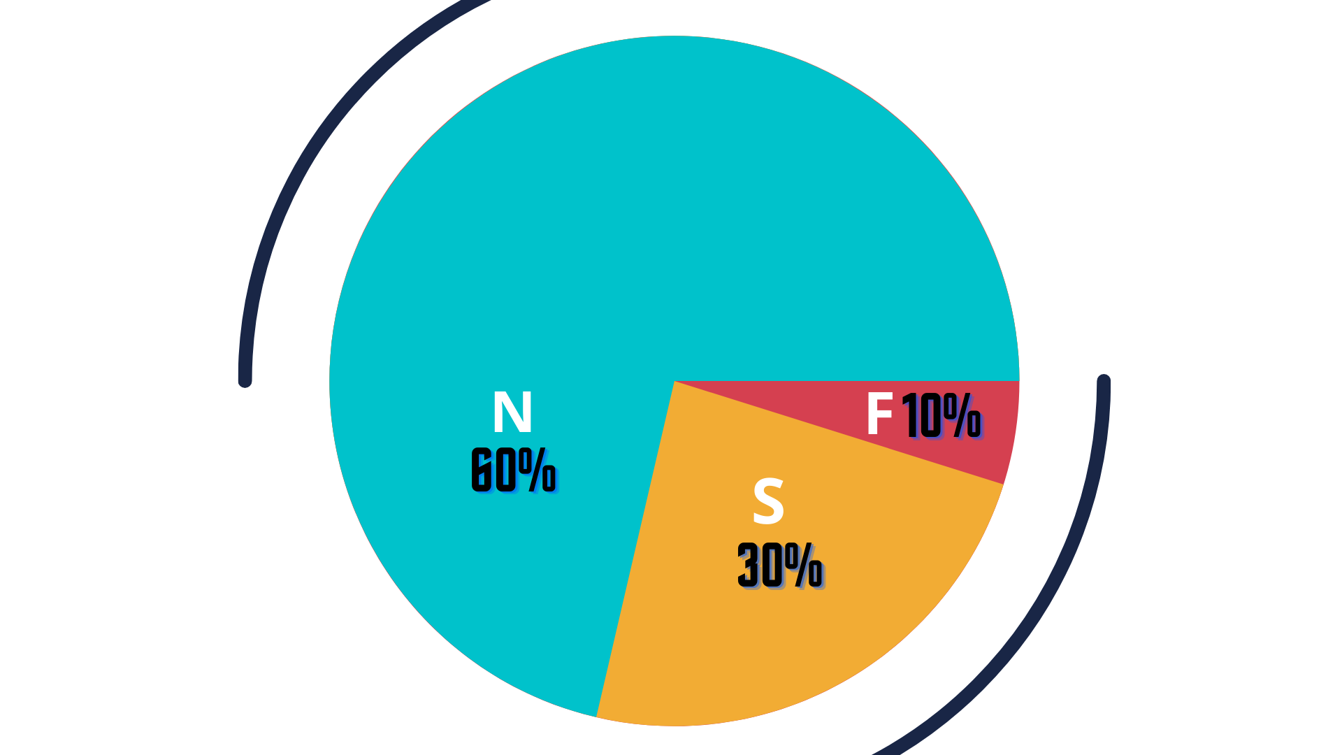 Understanding FSN Fast Slow Non Moving Inventory Analysis 