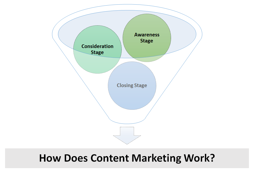 what-is-content-marketing