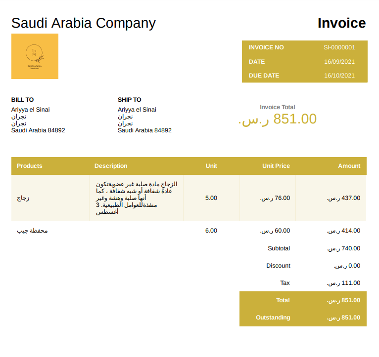 VAT in Saudi Arabia A Complete Business Guide on Value Added Tax