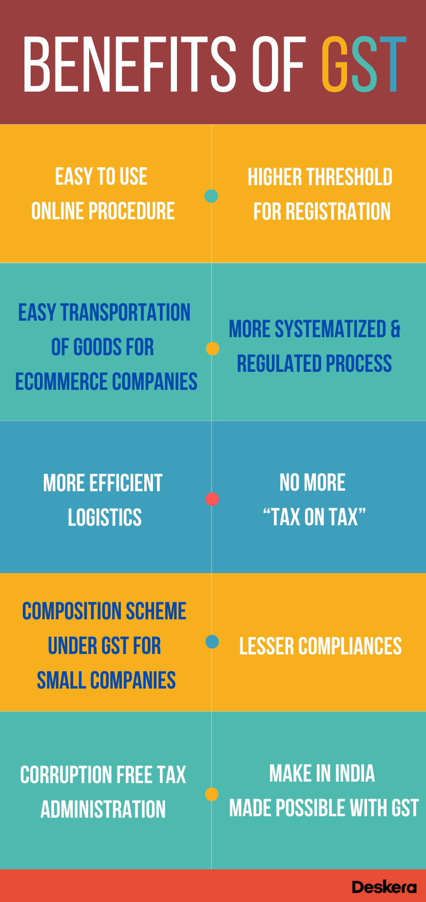 Benefits Of GST In India