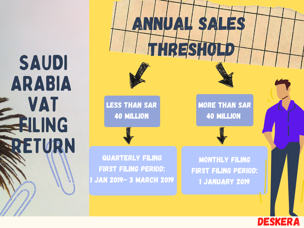 VAT in Saudi Arabia A Complete Business Guide on Value Added Tax