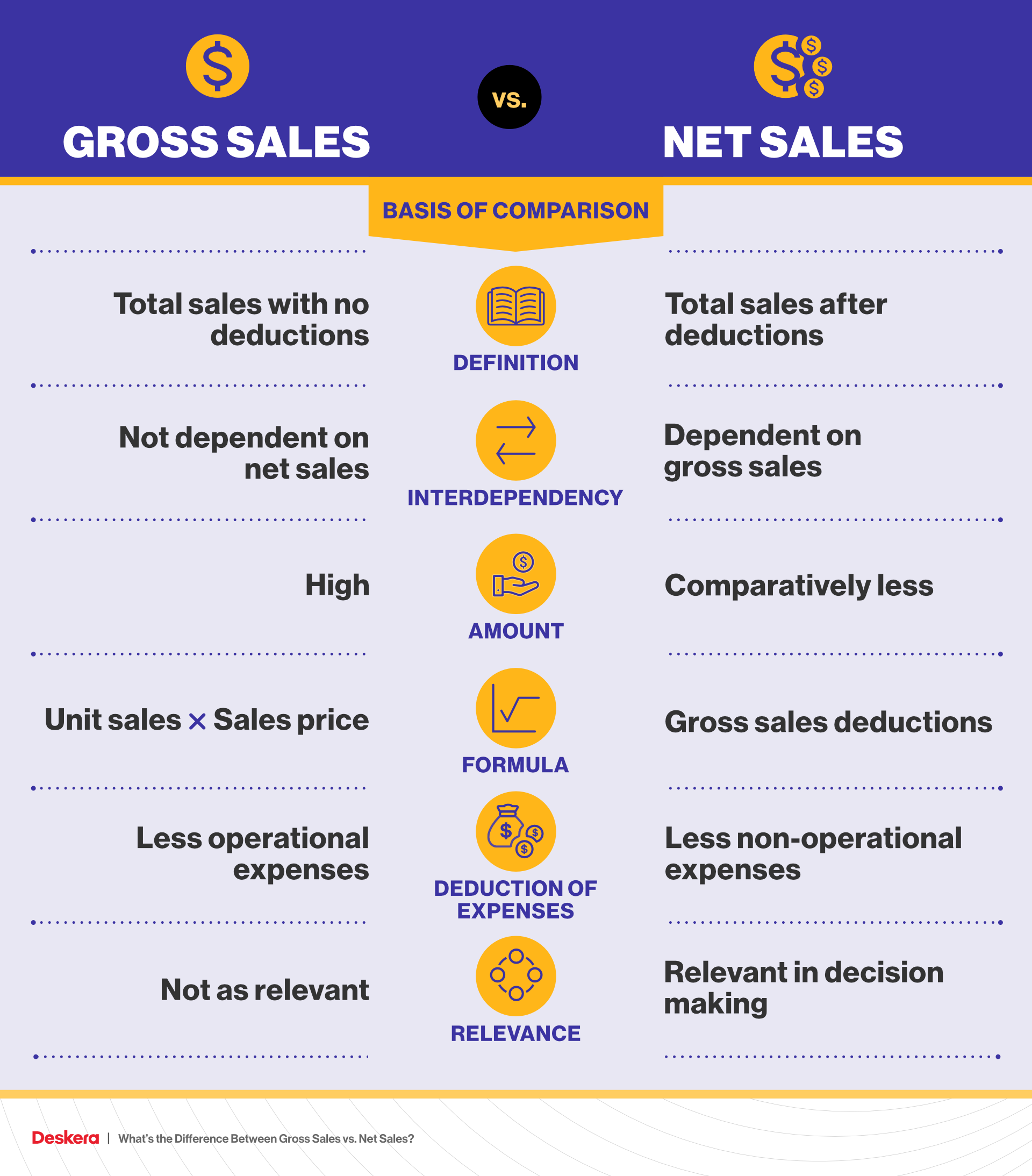 What s The Difference Between Gross Sales Vs Net Sales 