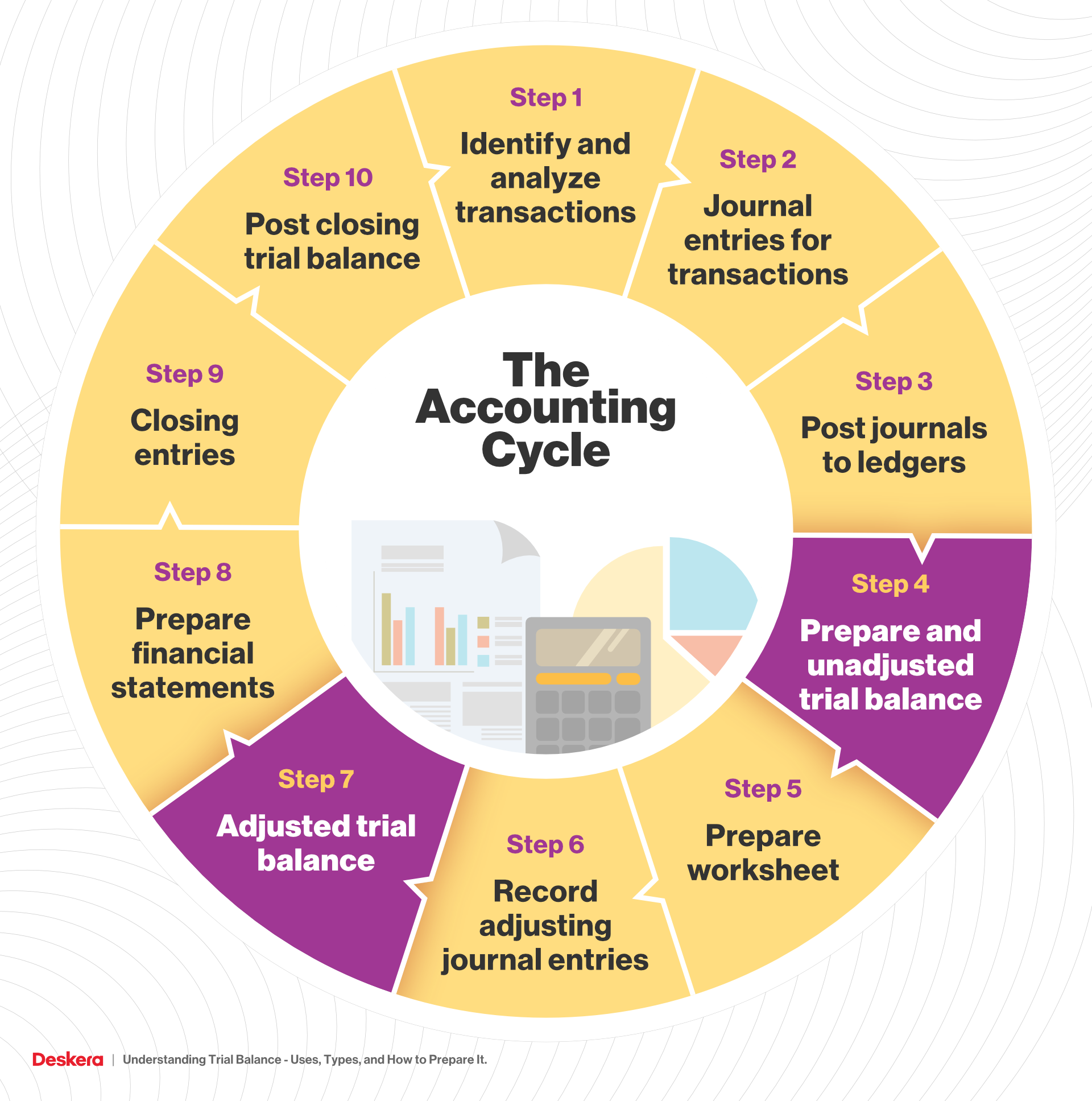 Uses Of Trial Balance In The Accounting Process Financial Statement 