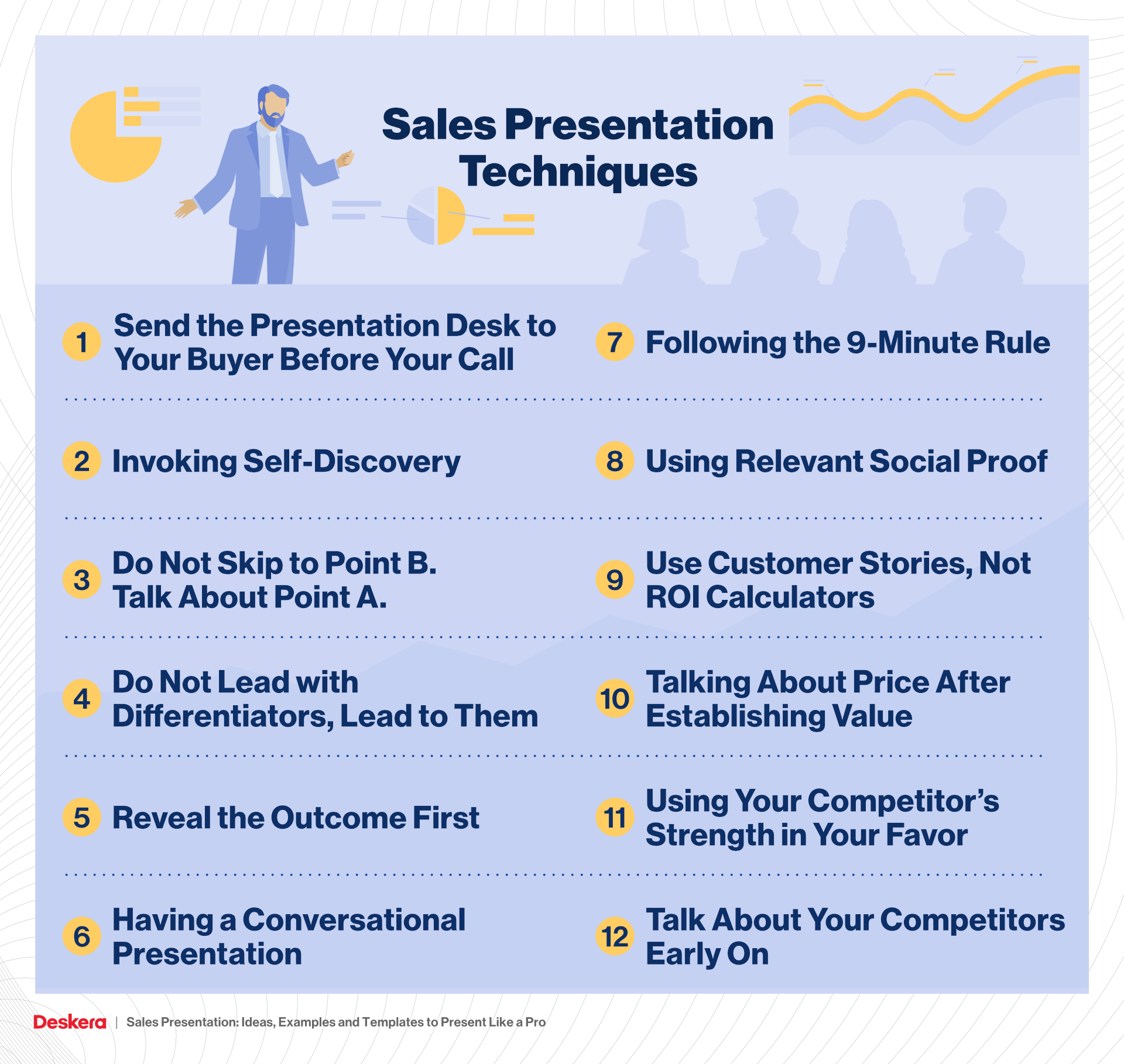 how to make sales presentation