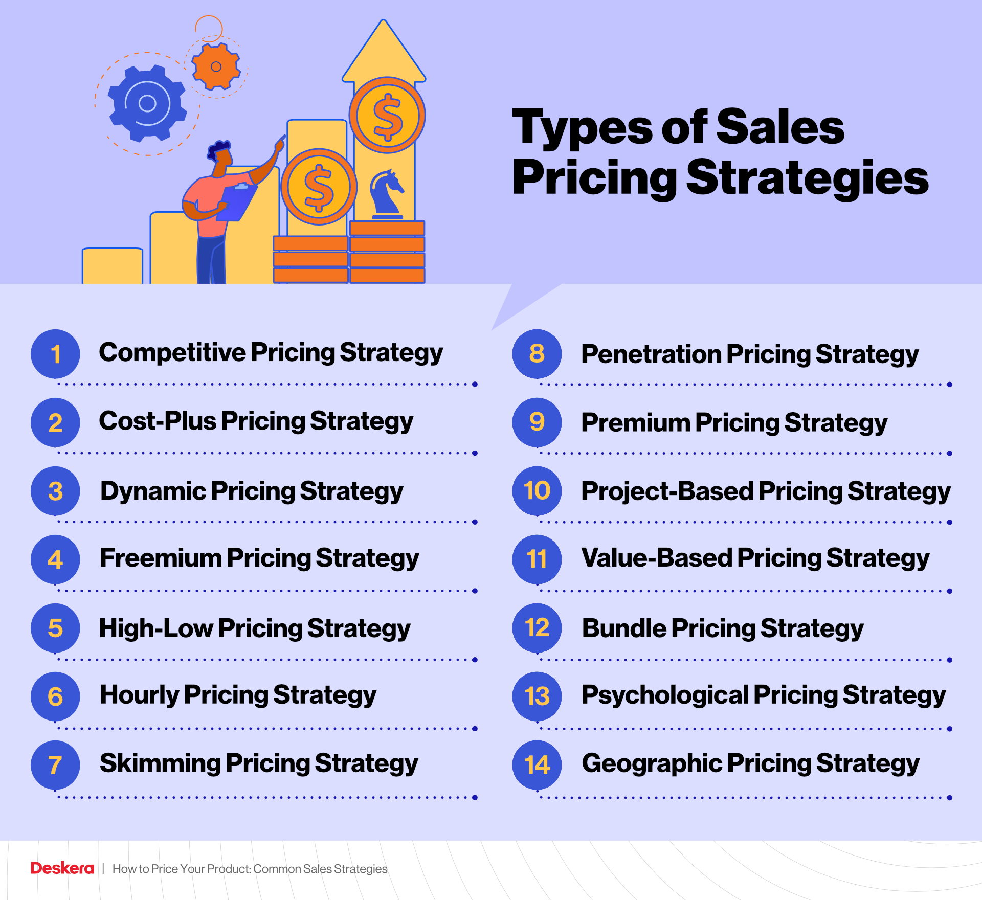 Hinnoittelu Pricing