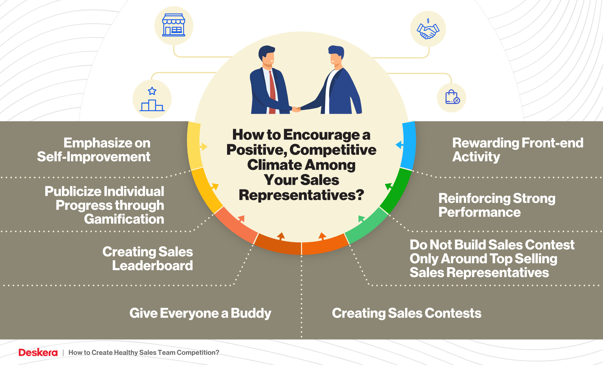 Sales Leaderboard Best Practices (Top 10) 