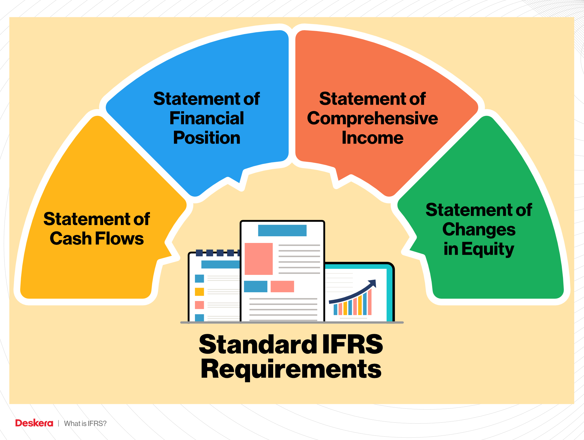 What Is IFRS 