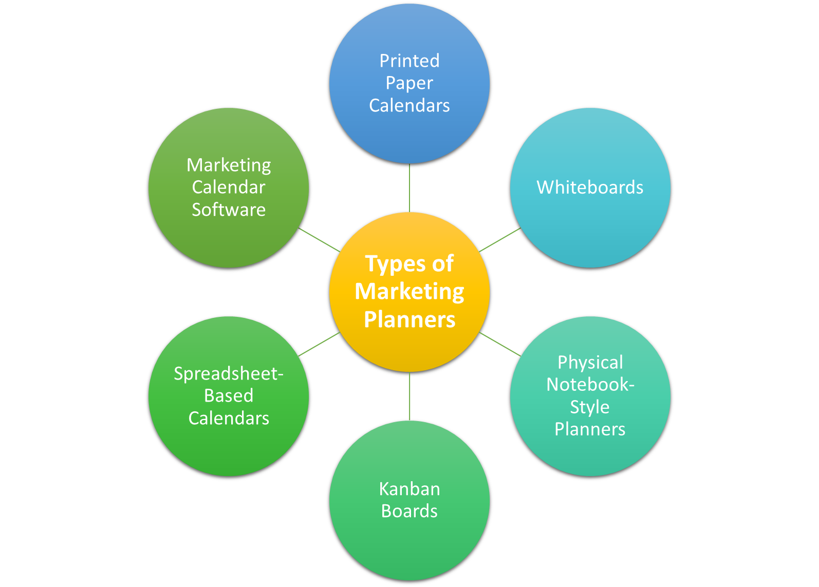Types of Marketing Planners