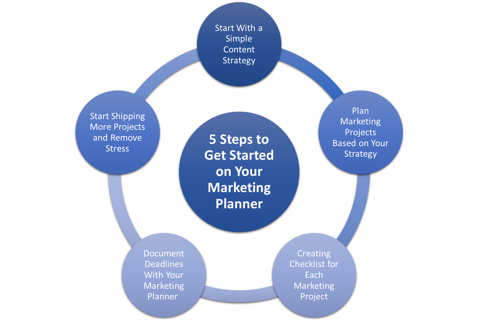 5 Steps to Get Started on Your Marketing Planner