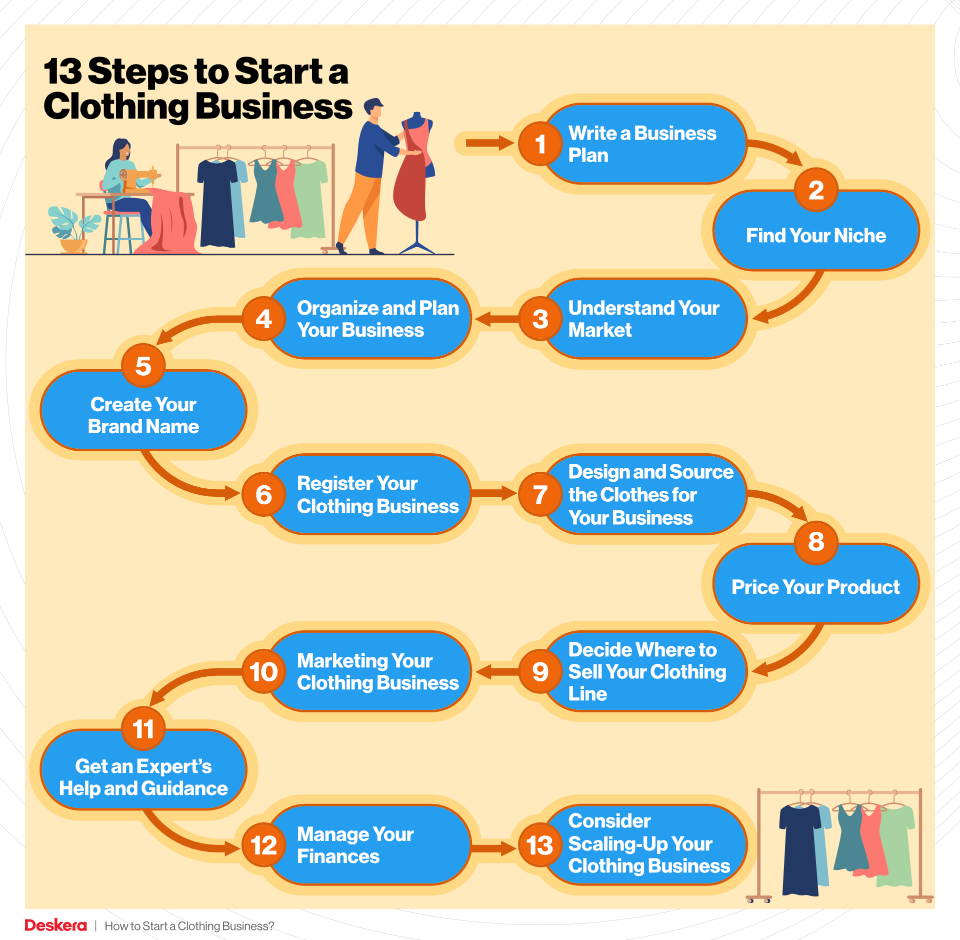 How to Start a Readymade Clothes Export Business? [Step-by-step Guide]