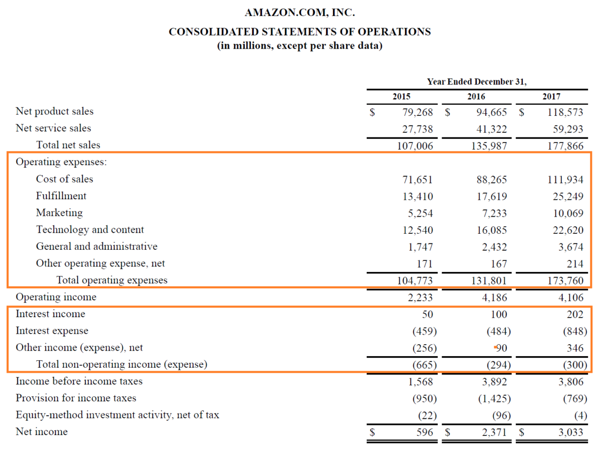 Expenses In Accounting Definition Types And Examples 2022 