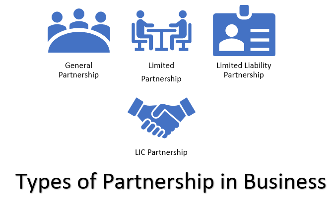 General Partnership How It Works Pros Cons