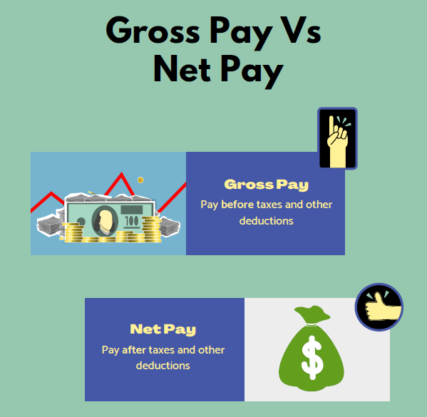 Understanding Gross Pay Vs Net Pay 2022 