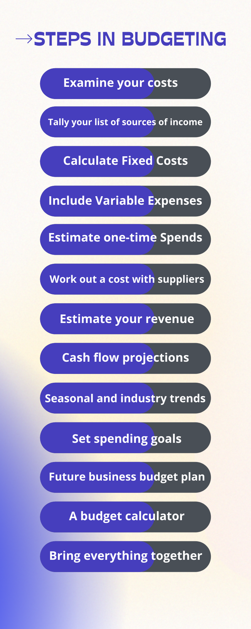 What are one-time expenses/revenues