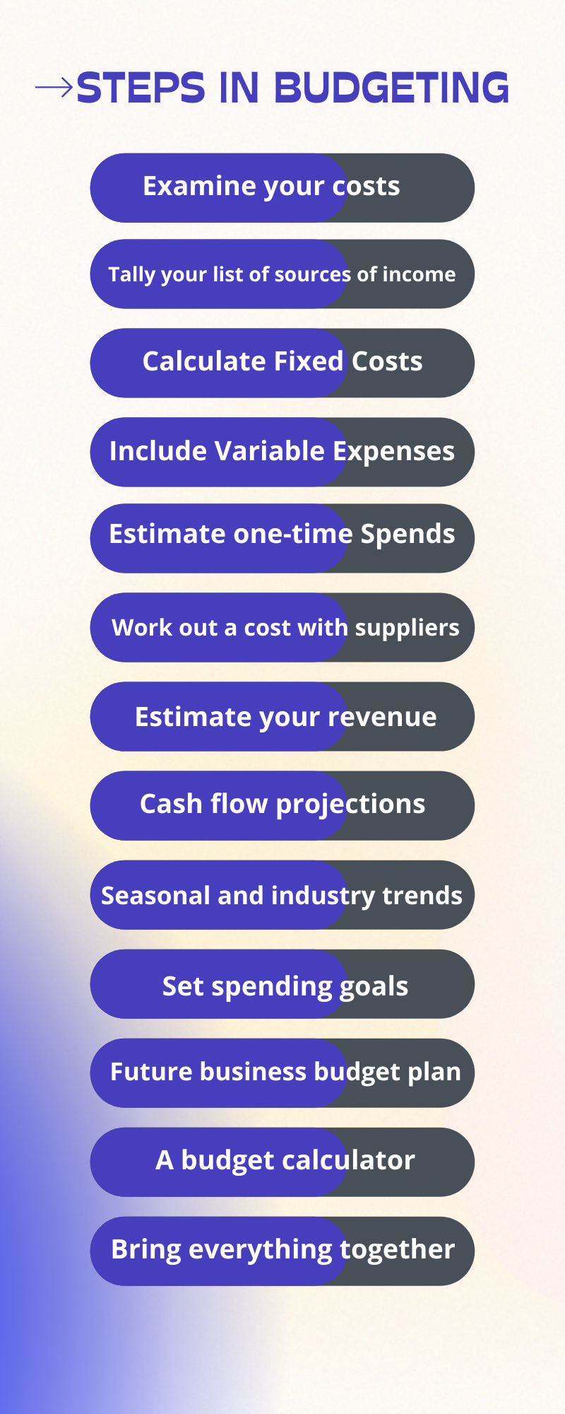 How To Make An Operating Budget For Your Business