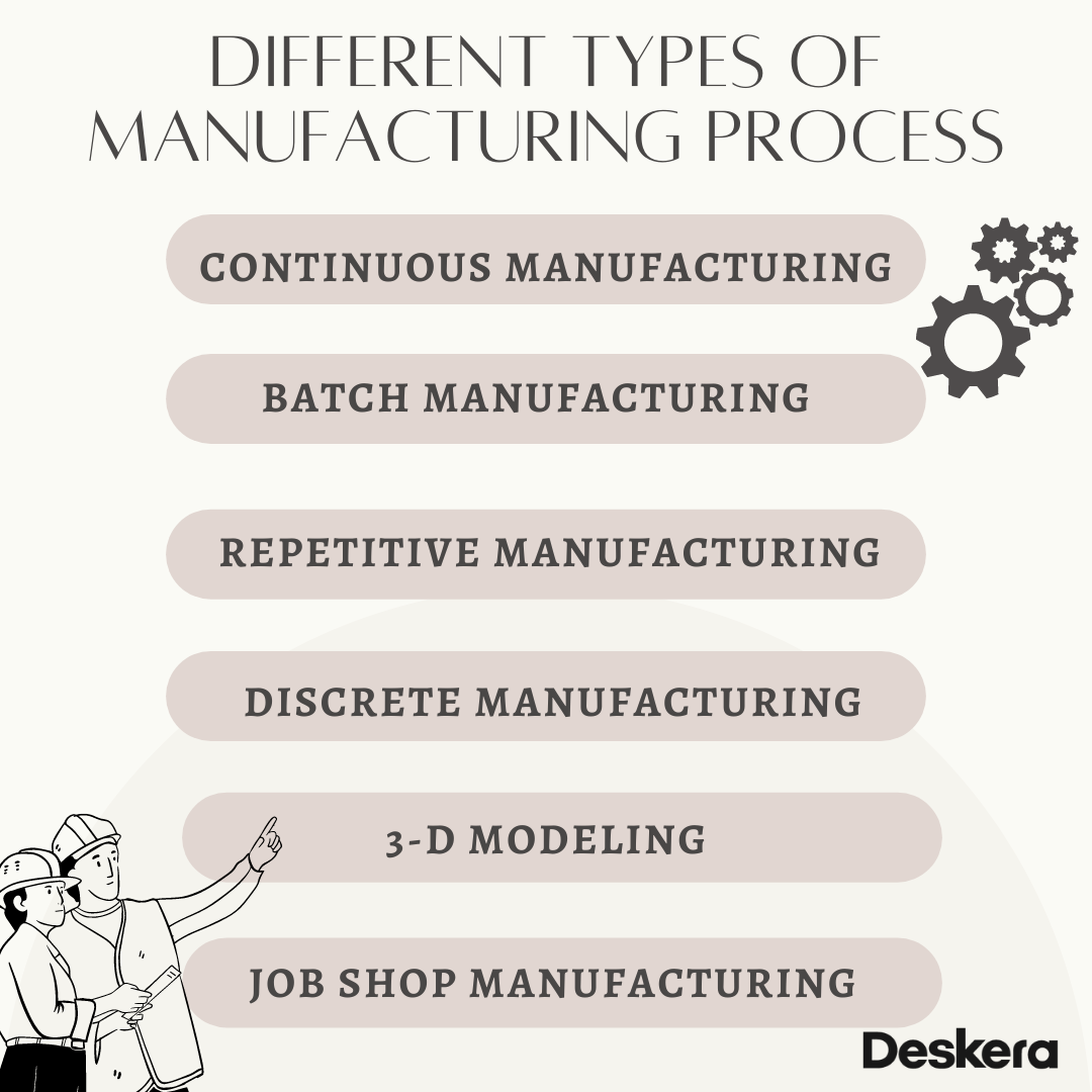 Job Shop Manufacturing The Detailed Guide