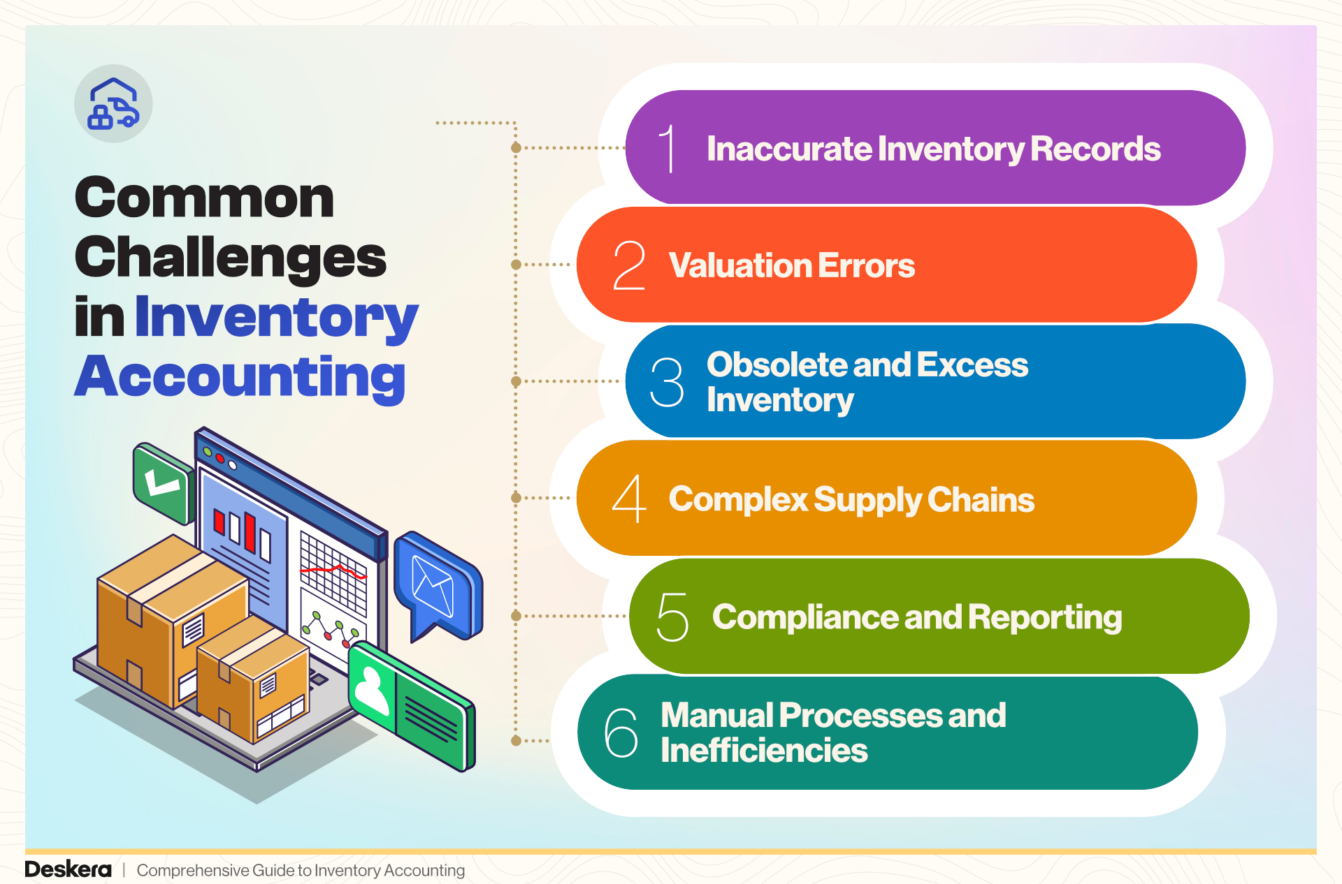 The common challenges in inventory accounting are inaccurate inventory records, valuation errors, obsolete and excess inventory, complex supply chain, compliance and reporting, and manual processes and inefficiencies