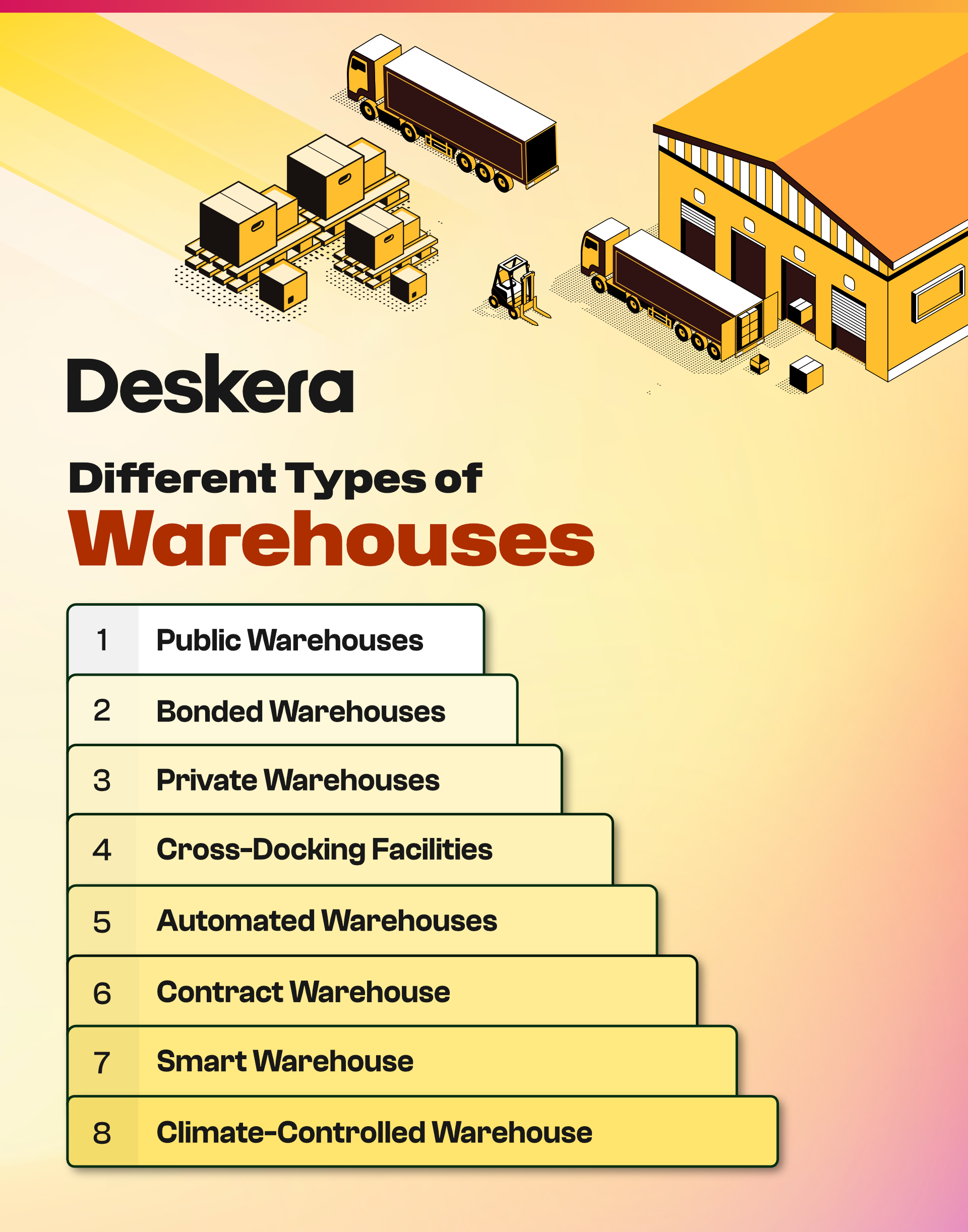 There are 8 different types of warehouses like public warehouses, bonded warehouses, smart warehouses, etc.