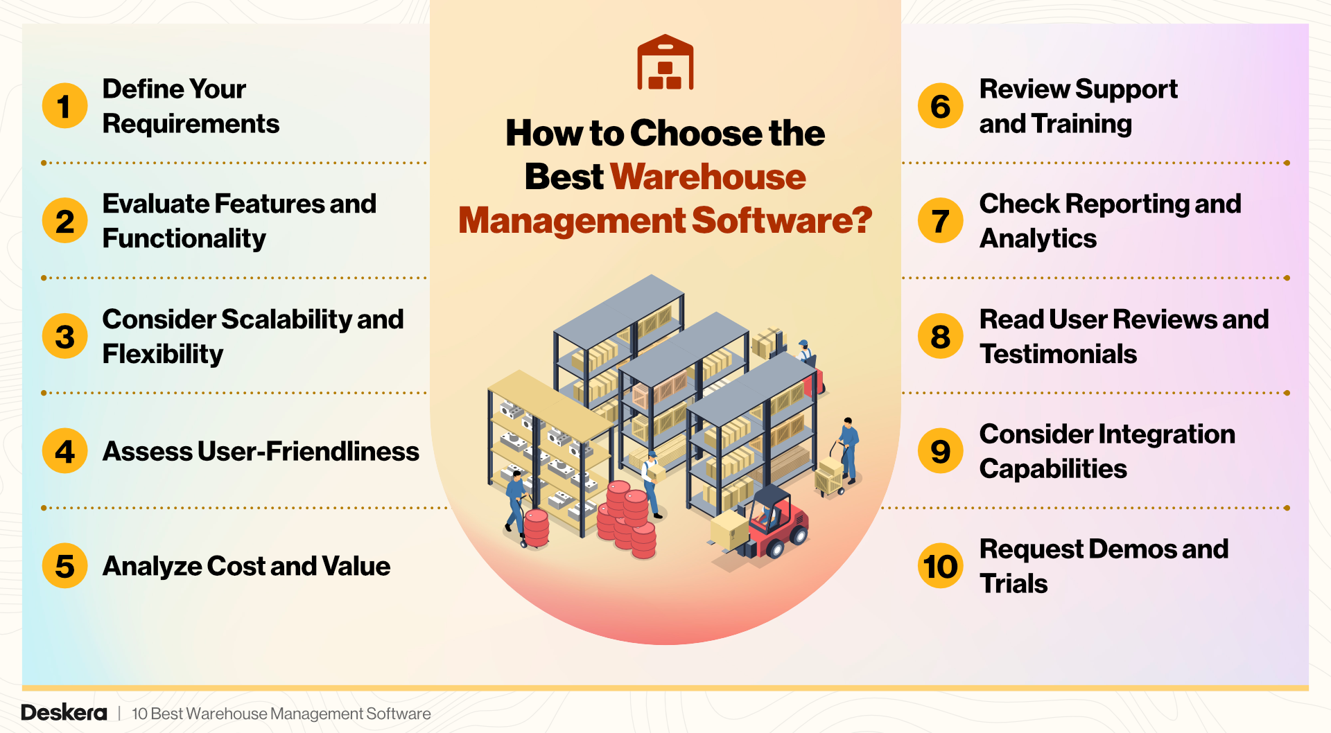 There are 10 steps that you must follow to choose the best warehouse management software for your business starting from defining your requirements till requesting demos and trials.